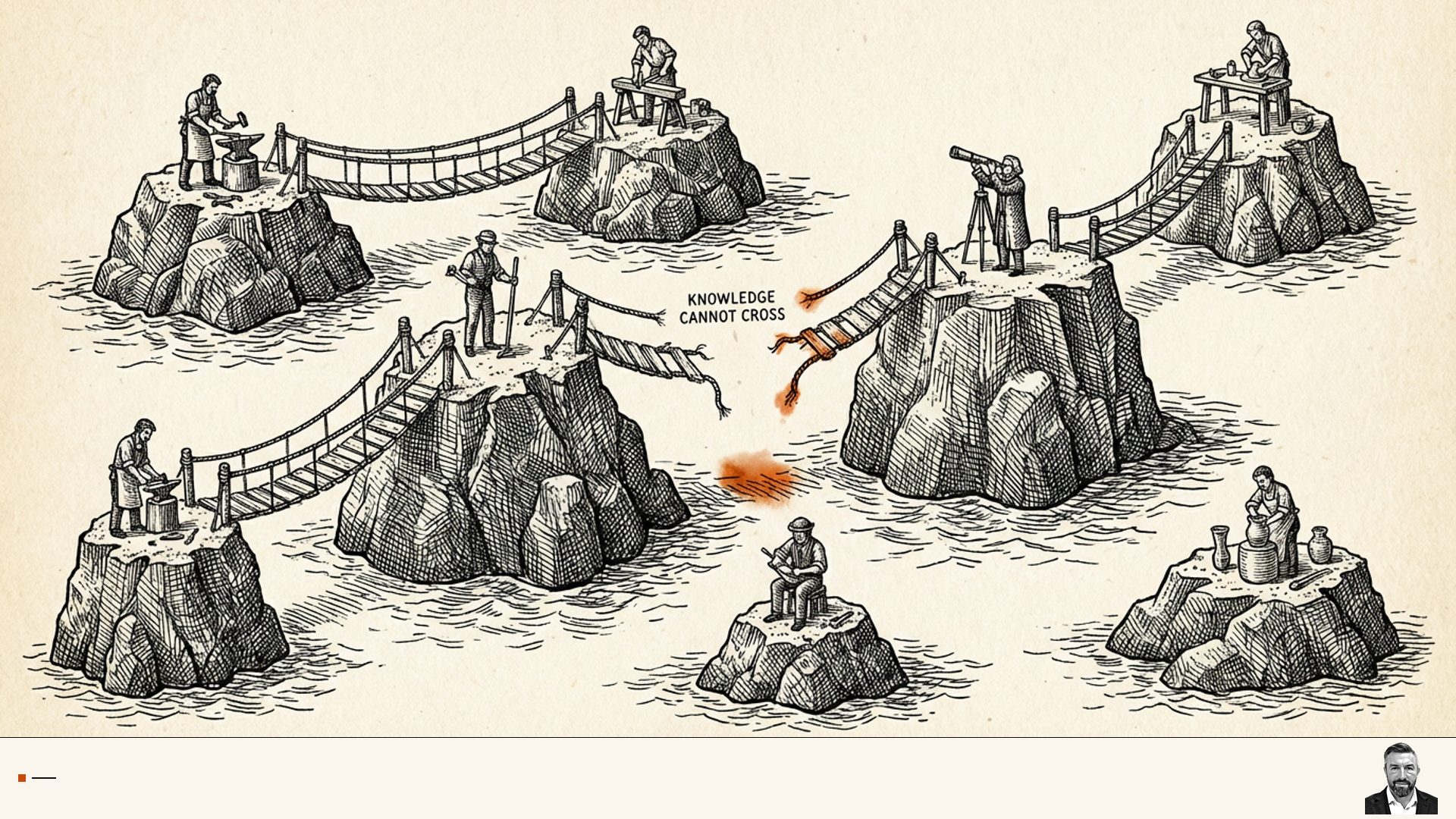Developers on Islands